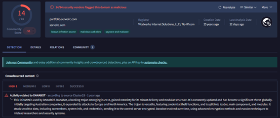 virustotal analysis